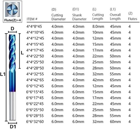 3.175-6mm Shank Carbide Milling Cutter 4 Flute CNC Router Bit Flat Milling Bit For Aluminum Brass Cutting CNC End Mill(3.175x3.175x8x40) in Saudi Arabia