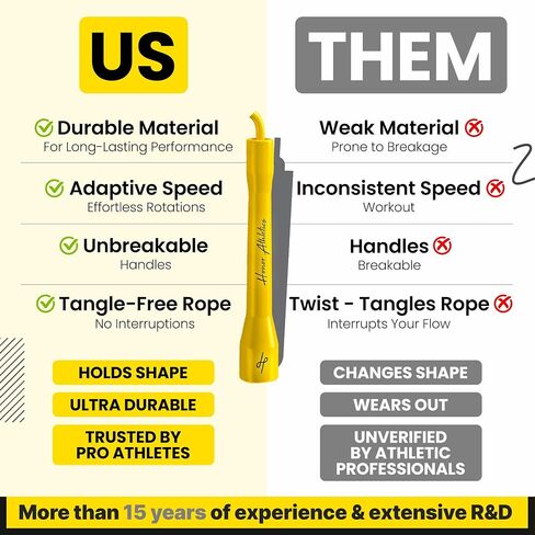 Honor Athletics | Pro Boxing Rope 3.0 | 5.3mm Jump Rope Indoor/Outdoor Adjustable For Boxing | Ultra-Durable, Non-Kinking TPU-PVC blend/Unbreakable Handles | Adjustable | Skipping Rope in Saudi Arabia