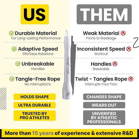 Honor Athletics | Pro Boxing Rope 3.0 | 5.3mm Jump Rope Indoor/Outdoor Adjustable For Boxing | Ultra-Durable, Non-Kinking TPU-PVC blend/Unbreakable Handles | Adjustable | Skipping Rope in Kuwait