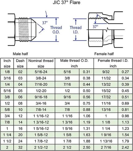 (2 pack) 6803-06-06-06-NWO محول هيدروليكي مناسب 9/16 "-18UNF ذكر JIC 37 ° × 9/16" -18UNF MALE JIC 37 ° × 9/16 "-18UNF MALE MALE RING TEE BOSS in Saudi Arabia