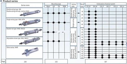 1pcs MAJ MAJ25 Adjustable Stainless Steel Pneumatic Air Cylinder Mini MAJ40-125-25-S MAJ40-125-50-S MAJ40-150-50-S MAJ40-150-100-S(MAJ40X175-50-S) in Saudi Arabia