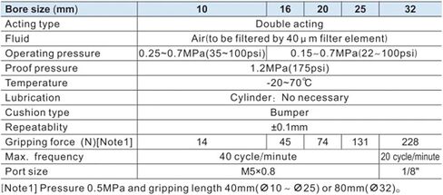 1PCS Air Cylinder HFT Series HFT10 HFT16 HFT20 HFT25 HFT32 AIR GRIPPER على نطاق واسع الأسطوانة الهوائية المزدوجة (HFT10X20) in Kuwait
