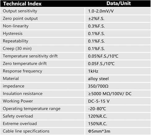 DYJN-101 0-1000NM Sensor Double Flange Static Torque Sensor Torque Tester Wrench Screw Lock core Force Measurement(0-20Nm) in Saudi Arabia