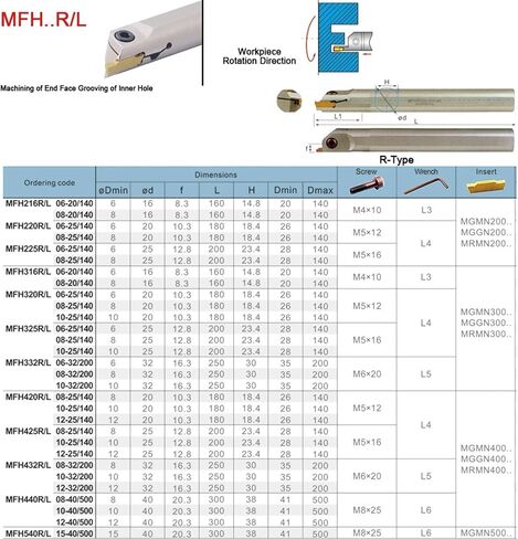 MFH32MM الأخدود عرض 3 مم 4 مم مخرطة قطع الآلات الدائرية الفراق الداخلي نهاية الوجه أدوات الأخدود 1pcs (MFH432L12-32-200) in Saudi Arabia