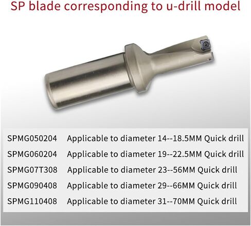 Fast Violent Drill Blade SPMG CNC Machine Tools Carbide Insert Stainless Steel Steel Tool Head SPGT U Drill Blade(SPMG060204-TG KT930S) in Saudi Arabia