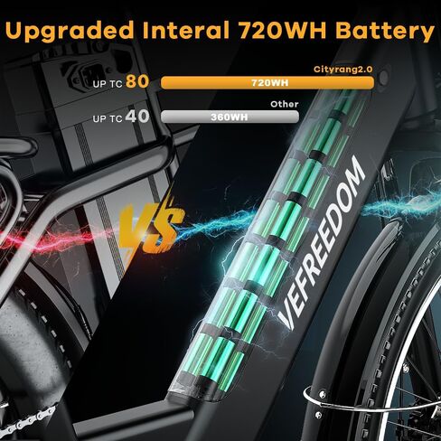 Electric Bike for Adults,1000W/1500W Peak Motor Ebike, 48V 15/20Ah Removable Battery, Electric Commuting Mountain Bike, Step Thru Ebike with 80 Miles Electric Bicycle,7 Speed UL Certified in Saudi Arabia