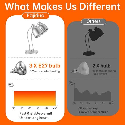 Food Heat Lamp, 500W Commercial Food Warmer Lamp, Rapid & Stable Heating 2-Head Electric Heat Lamp for Buffet, Parties, Catering, Restaurant, Kitchen, Home (Painted Silver) in Saudi Arabia