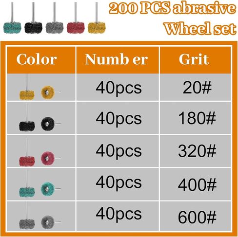 COBEE 200PCS 1 بوصة عجلة كاشطة ، 5 فريك تلميع التلميع عجلة التلميع المعدنية طقم تصليح فرشاة مصغرة مع 1/8 بوصة ساق لأدوات الدوران ، 120GRIT ، 180GRIT ، 320GRIT ، 400GRIT ، 600GRIT in Kuwait