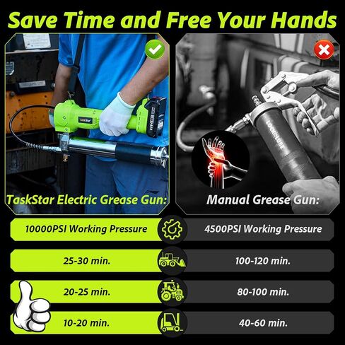 Electric Grease Gun, 10000 PSI Super Efficient Battery Powered Grease Gun Kit with 2 Batteries and Charger, 39.4" Flexible Hose, Cordless Grease Gun with Super Bright LED Light, Black in Saudi Arabia