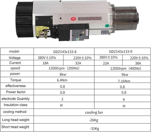 9kw أداة تلقائية تغيير مغزل الهواء تبريد ISO30 الأداة تشاك ISO 30 380V 220V (تلقائي) in Saudi Arabia