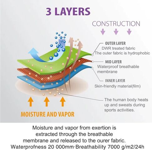 الكاياك للكف من الكفة اللاتكس والمواد المدمجة ذات ثلاث طبقات في يوم بارد لركوب الأمواج والإنقاذ in Kuwait