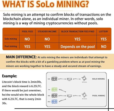 New Lucky Miner LG07 Dogecoin Miner and Litecoin Miner Machine Asic Miner -11MH/S-25W-2.4GWifi-Ultal Scrypt Algorithm Crypto Miner for LTC/Doge/BEL/LKY/PEP/XVG- Low Power Consumption for Home use. in Kuwait