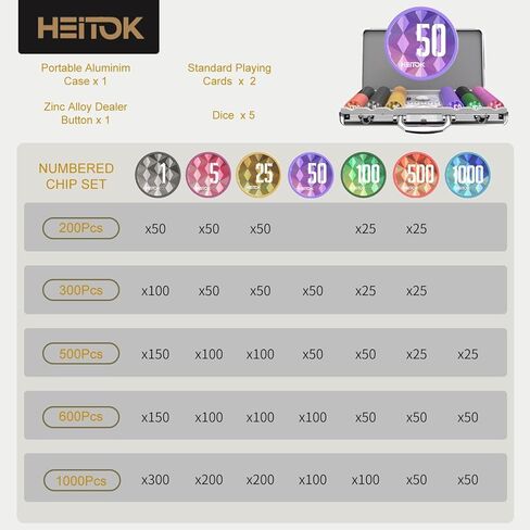 600-Piece Casino Poker Chip Set with Denominations, 11.5g Weighted Chips, 2 Decks, Compact Aluminum Case for Texas Hold'em, Blackjack in Kuwait