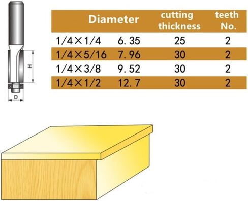 6.35mm Shank Flush Trim Router Bit Duplex Trimmer for Woodworking End Milling Cutter Tungsten Carbide CNC Wood Blade Carver (No.1) in Saudi Arabia