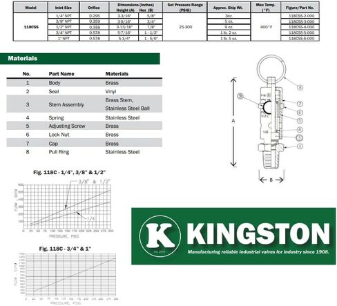 Kingston 1/4 "NPT Brass Hard Seat Righting Righting Rights ، Made in the USA. (100 psi / 133 SCFM) in Kuwait