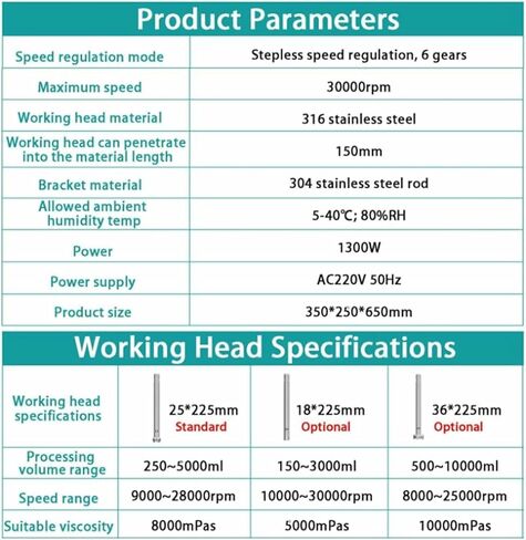 High-Speed Homogenizer Lab Disperser Emulsifier for Cell Tissue Homogenization and Emulsification 1300W in Saudi Arabia