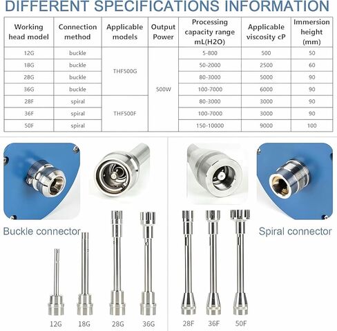 High Speed Digital Display Emulsifier, 2000-28000rmp/Min Speed Adjustable, Laboratory Dispersing Homogenizer, Timing Control 6000 Minutes, 5-10000ml Processing Capacity in Kuwait