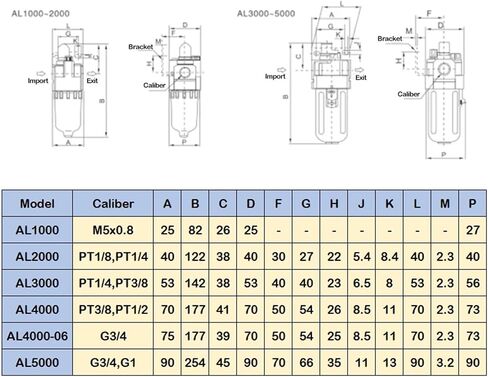 AL3000-03 ALTICATOR AIR AIR 3/8 بوصة وحدات معالجة مصدر الهواء 3/8 بوصة AL 3000 1700L/MIN ATOMISTER 1PCS in Saudi Arabia