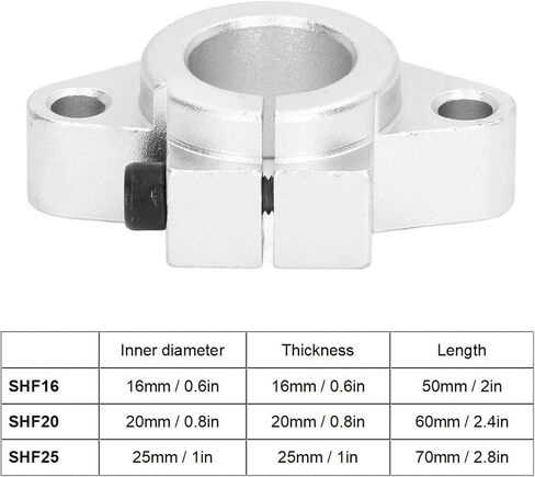 Rail Guide Support Aluminum Alloy Linear Motion Rail Shaft Bracket High Frictional Resistance Precise Rotation Smooth Motion Heavy Duty Bearing Capacity for Industrial Robots (SHF20) in Saudi Arabia
