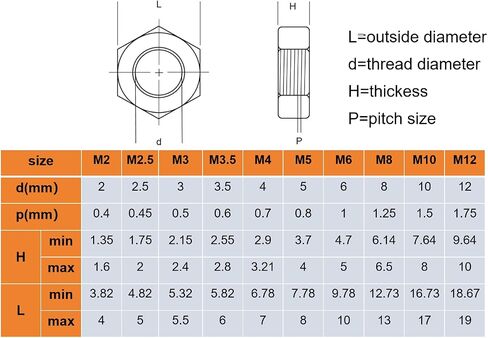 M20-2.5mm Hex Nuts, 5Pcs M20 Hardware Nuts 304 Stainless Steel 18-8, Metric Coarse Thread Nuts,Bright Finish, Full Thread in Kuwait