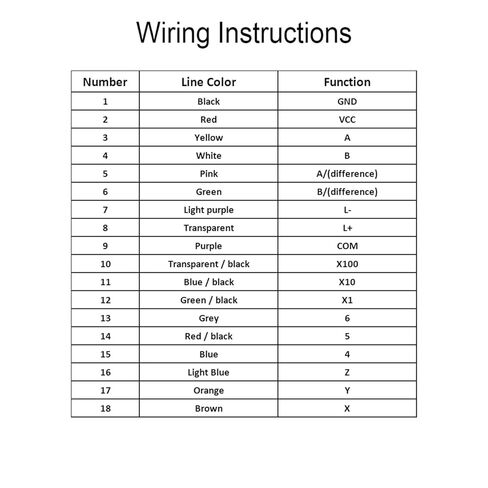 4-axis 6-axis Electronic Handwheel Encoder Handheld Encoder MPG Controller Manual Pulse Generator with LED Indicator Light(6 Axis) in Kuwait