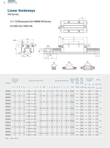 Hiwin Linear Guide HGH20CA HGH20 HGH20CAZ0C HGH20CAZAC GK CORGLE CARRIAGE/SILIDE in Saudi Arabia