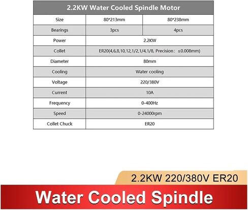 1.5KW-2.2KW Water-Cooled Spindle Motor 220V/380V 3/4 Bearing ER20(380V,1.5KW ER16) in Saudi Arabia
