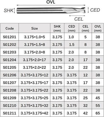 10pcs 3.175 1/8 Shank 2 Flute Spiral Milling Cutter CNC Flat Nose End Mill Engraving Router Bit for Wood Carbide Tool Endmill(3.175x2.0x12) in Saudi Arabia
