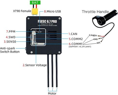 Electric Speed Controller ESC Speed Controller Aluminum Alloy Industrial ESC with Heat Sink 14 60V High Efficiency Stable Current for Robotic Arms Robots Battle Robots DY Off Road in Saudi Arabia