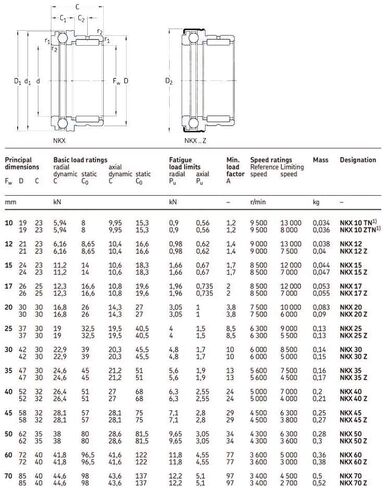 TMP1105 NKX35Z NAX3530Z Combined Bearings Needle Roller Thrust Ball Bearing with Cage NKX35 Z 35x47x52x30mm in Kuwait