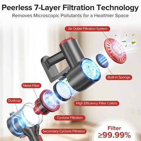 Cordless Vacuum Cleaner with Self-Standing, Powerful Stick Vacuum Cleaners for Home, 8-in-1 Lightweight Rechargeable Vacuum, 7-Layer Filtration,Ideal for Carpet, Pet Hair, Hardwood Floors in Saudi Arabia