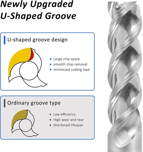 Carbide Square End Mill - 3 Flute 2mm Milling Cutter - High Feed U-Type Design - for Roughing and Finishing - for Milling Aluminum Applications – Professional Mill Bits Sets in Kuwait