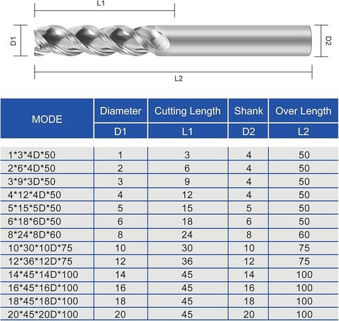 Carbide Square End Mill - 3 Flute 2mm Milling Cutter - High Feed U-Type Design - for Roughing and Finishing - for Milling Aluminum Applications – Professional Mill Bits Sets in Kuwait