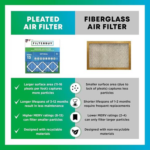 Filterbuy 17.5x21x1 Air Filter MERV 13 Optimal Defense (12-Pack), Pleated HVAC AC Furnace Air Filters Replacement (Actual Size: 17.50 x 21.00 x 0.75 Inches) in Saudi Arabia