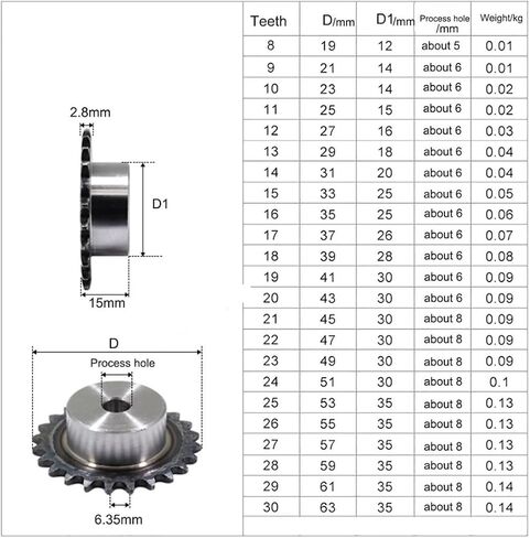 مسرس سلسلة الأسنان ، 1pcs ثقب العملية 24-39 الأسنان 25H 04C الدقة 2 نقطة ترس سلسلة ضرس 45# الصلب (36 أسنان ، تجويف 10 مم) in Kuwait