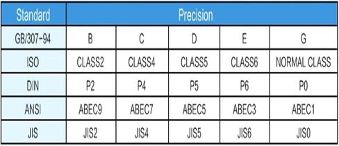 1pcs Ball Bearing 7200 7201 7202 7203 7204 7205 7206 7207 7208C/AC/BTBTTFT(C,P5-TBT-7201 12X32X10MM) in Saudi Arabia
