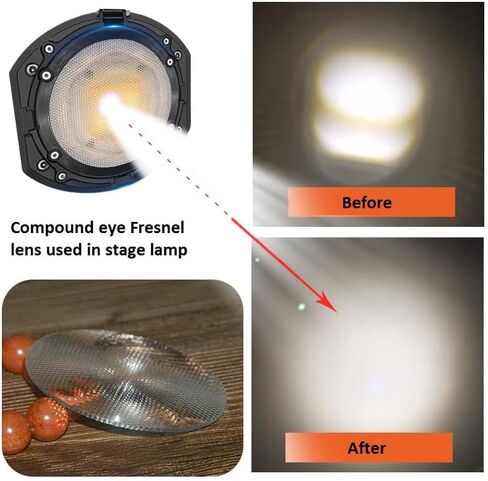 XLJP 1PC PMMA Compound Eye Fresnel Lens Fly Eye Acrylic Material Condenser Lens to Improve Light Efficiency (Size : 250mm F200mm) in Saudi Arabia