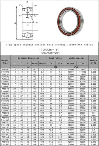 Single Row Angular Contact Ball Bearing 71800 71801 71802 71803 71804 71805 71806 71807 71808C(71806 30x42x7) in Saudi Arabia