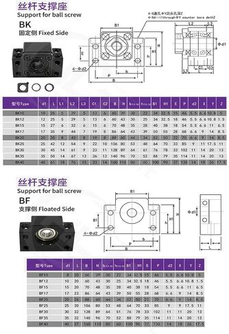 1PCS Ballscrew End Support FK15 FF15 FKFF15 BALL SCREW END SEDUNG UNIT (FF15 FK15-C5) in Saudi Arabia