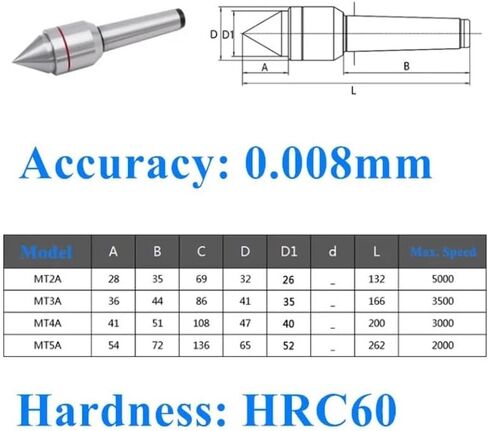 MT4 Taper ، Centerpervio Precisio Live Center ، مركز Morse CNC Rotary Center in Kuwait