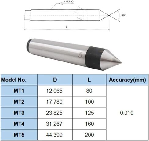 1 PCS Center MT1 MT2 MT3 MT4 MT5 MT5 TAILSTOCK MACHINE TOOL MORSE TAPER MAPOY SOLD DEAD CENTER MACHENT (مركز ثابت ، MT3) in Kuwait
