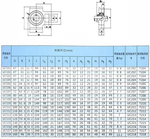 1pcs Outer Spherical cast Iron T-Type with Double Slide Bearing seat UCT201 UCT202 UCT203 UCT204 UCT205 UCT206 UCT207(UCT205) in Saudi Arabia