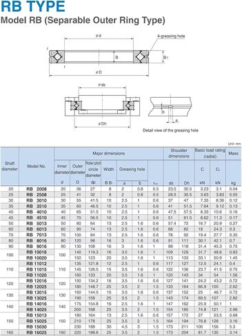 RB12025 UUCC0 P5 محامل الأسطوانة المتقاطعة (120x180x25mm) in Saudi Arabia