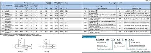 RU85UUCC0/P5 ، CRBF5515UUT1/P5 RU85 محامل الأسطوانة المتقاطعة (55x120x15mm) in Saudi Arabia