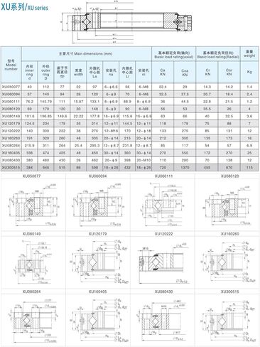 XU080120 Crossed Roller Bearings (69x170x30mm) in Saudi Arabia
