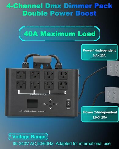 ترقية حزمة DMX/RDM باهتة ، 4 قنوات DMX512 باهتة حزمة مناسبة للتحكم في إضاءة المرحلة (سطوع التحكم/التبديل) in Kuwait