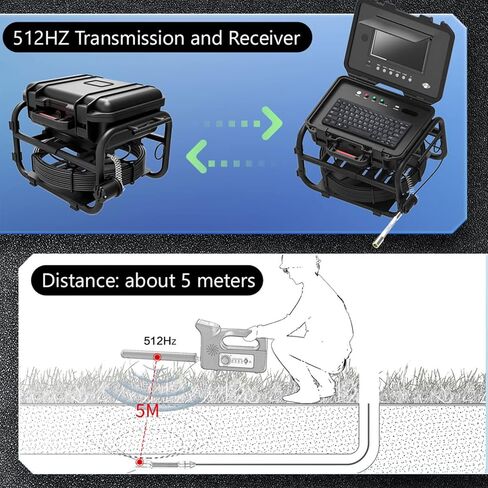 Drain Camera with 512 Hz Locator, 9 Inches Sewer Camera, Industrial Endoscope with DVR Video Recording + Meter Counter + 7MM Fiberglass Cable,20M in Saudi Arabia