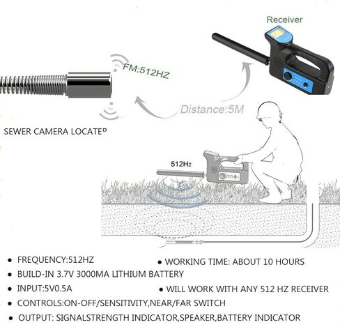 Drain Camera with 512 Hz Locator, 9 Inches Sewer Camera, Industrial Endoscope with DVR Video Recording + Meter Counter + 7MM Fiberglass Cable,20M in Saudi Arabia