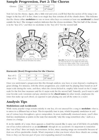 The Chord Wheel: The Ultimate Tool for All Musicians | Music Theory Learning Tool for Guitar Piano and All Instruments | Visual Guide to Chord Progressions and Key Changes in Saudi Arabia