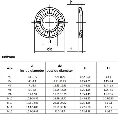 Gasket,Knurled Gasket, 304 Stainless Steel Disc Spring Serrated Lock Washer Knurled Elastic Gasket M3 M4 M5 M6 M8 M10 M12 M16 in Saudi Arabia
